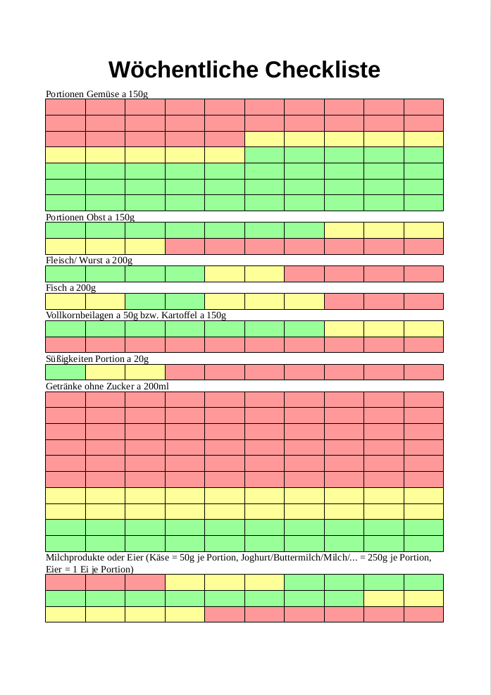 Hilfe für den Einstieg - ganz einfache Liste — Kilopurzel